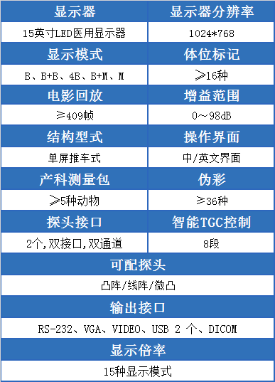 MT15猫兽用b超机的参数