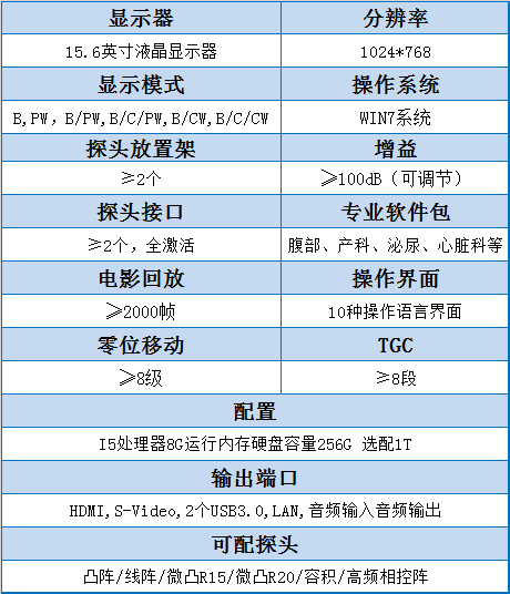 P8-VET便携式宠物彩超机的参数