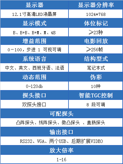 690-VET兽用超声诊断仪的参数