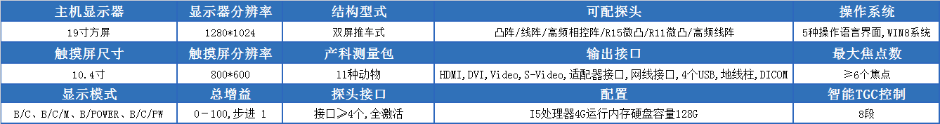 L5-VET科研小动物超声诊断仪的参数