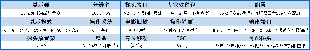 P8-VET便携式宠物彩超机的参数